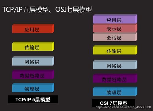 企業(yè)級網(wǎng)絡(luò)架構(gòu)實戰(zhàn)解析 從網(wǎng)絡(luò)通信模型到交換機(jī)配置
