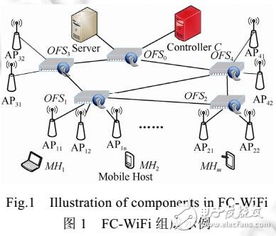 園區(qū)WiFi網(wǎng)絡(luò)下軟定義移動通信系統(tǒng)的設(shè)計與實現(xiàn)