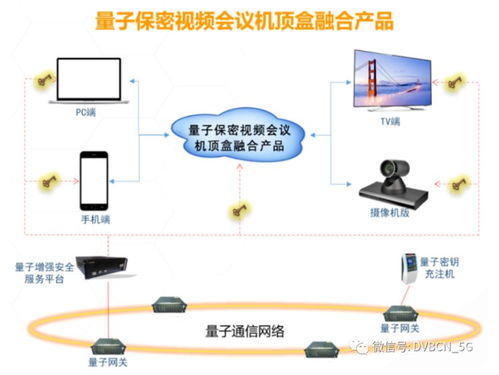我國成功驗證量子通信網(wǎng)絡(luò)可行性 量子“機(jī)頂盒”或成現(xiàn)實關(guān)鍵