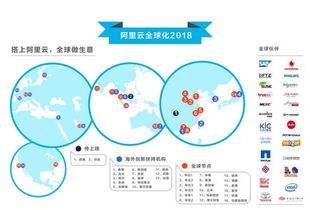 2018 MWC重磅來襲 從杭州到歐洲，阿里云驚艷全球，中國科技獨(dú)領(lǐng)風(fēng)騷