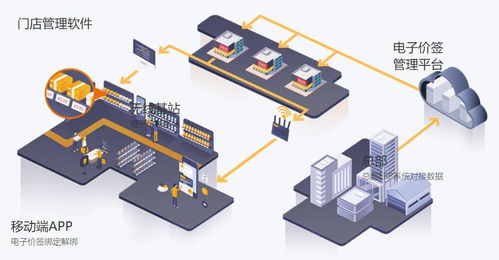 小價簽里有大科技 云技術(shù)驅(qū)動智能價簽革新零售體驗